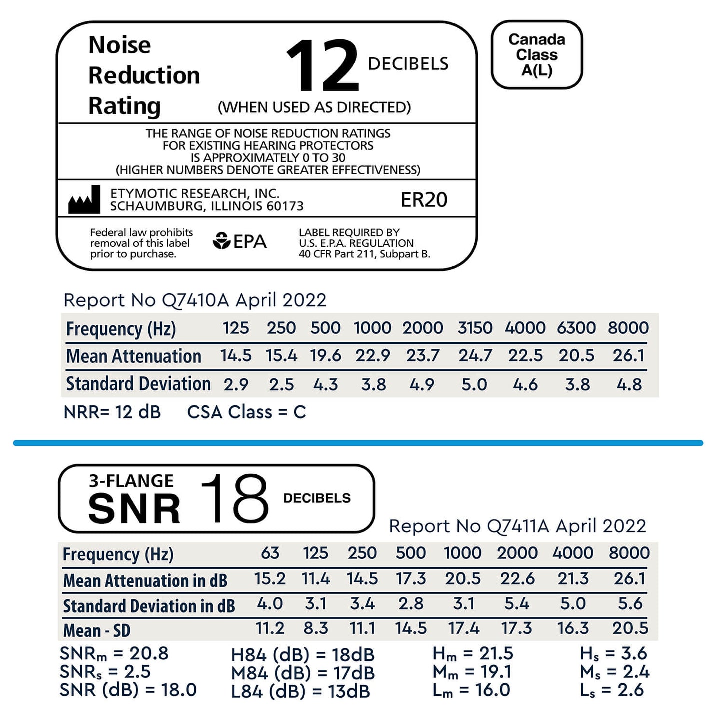 Etymotic ER20 High Fidelity Earplugs