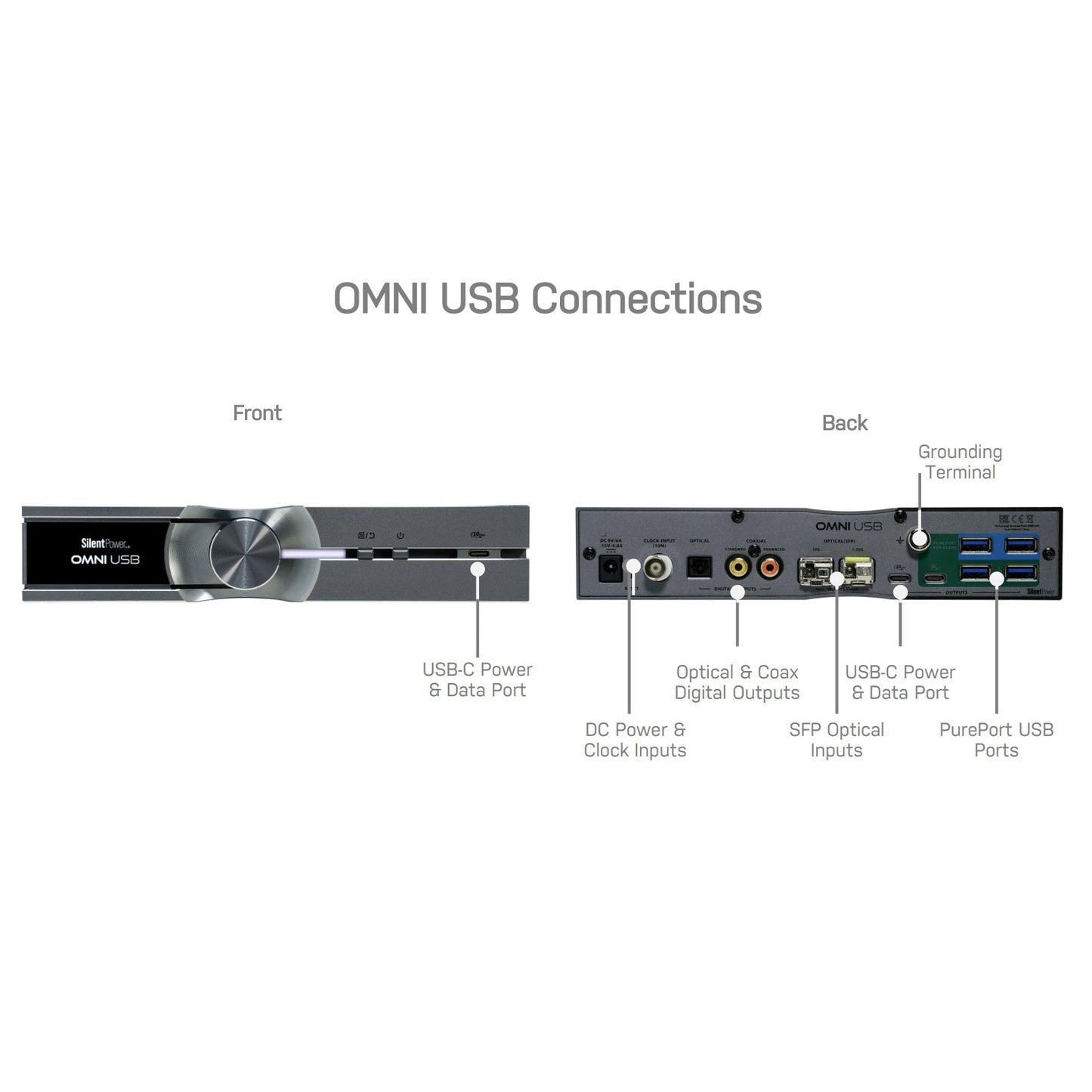 SilentPower OMNI USB - Battery Powered Optically Isolated USB Hub
