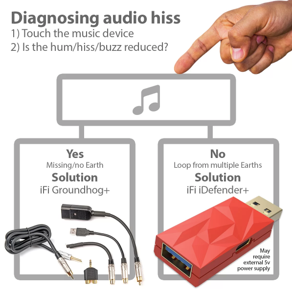 iFi Audio Groundhog+ - Ground Loop Isolator Kit for Audio Systems