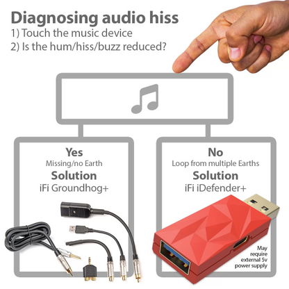 iFi Audio Groundhog+ - Ground Loop Isolator Kit for Audio Systems