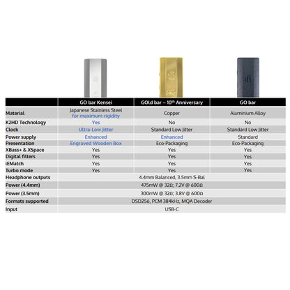 iFi Audio GO bar and GOld bar Limited Edition - Ultraportable Hi-Res USB-C DAC, Headphone Amplifier & Pre-amp