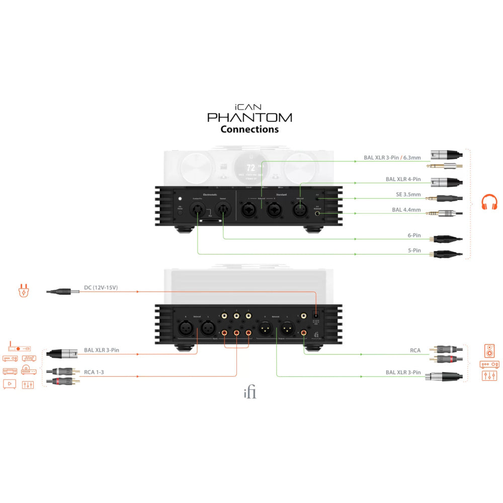 iFi Audio iCAN Phantom - Reference-Class Headphone Amplifier, Pre-amp & Energiser for Electrostatic Headphones