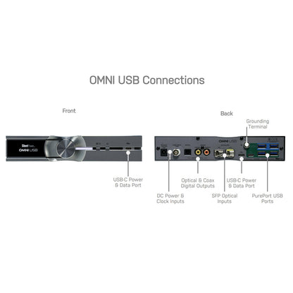 SilentPower by iFi OMNI USB - Battery Powered Optically Isolated USB Hub