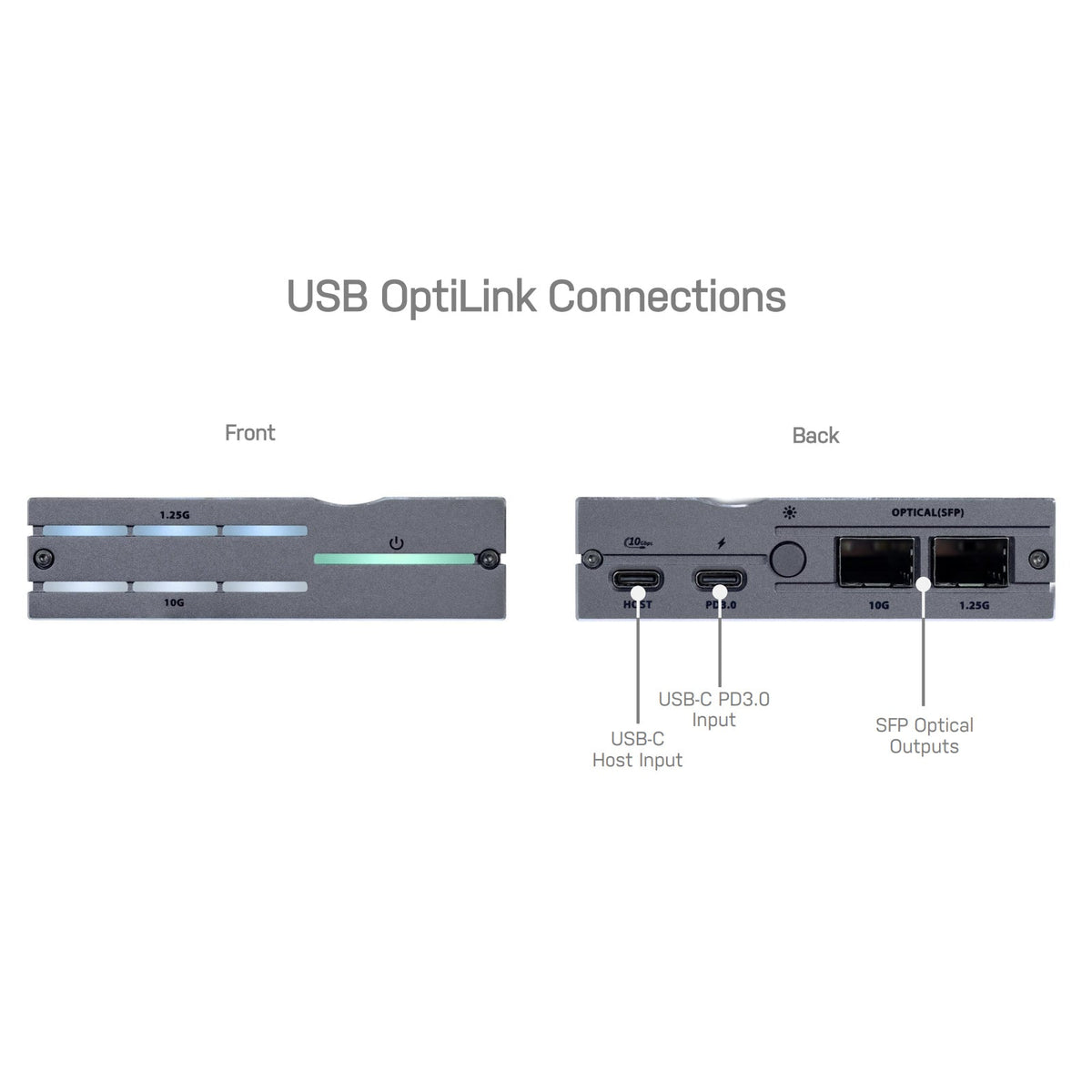 SilentPower OMNI USB - Battery Powered Optically Isolated USB Hub