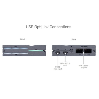 SilentPower OMNI USB - Battery Powered Optically Isolated USB Hub